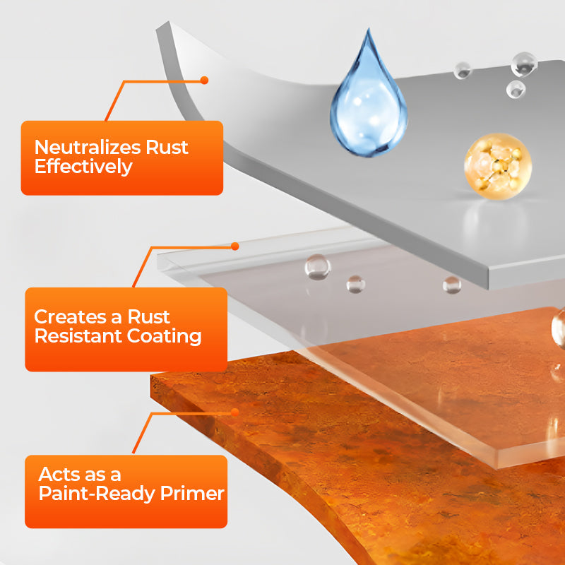 🔥Hot Sale 🔥Water-based Rust Converter Paint