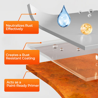 🔥Hot Sale 🔥Water-based Rust Converter Paint